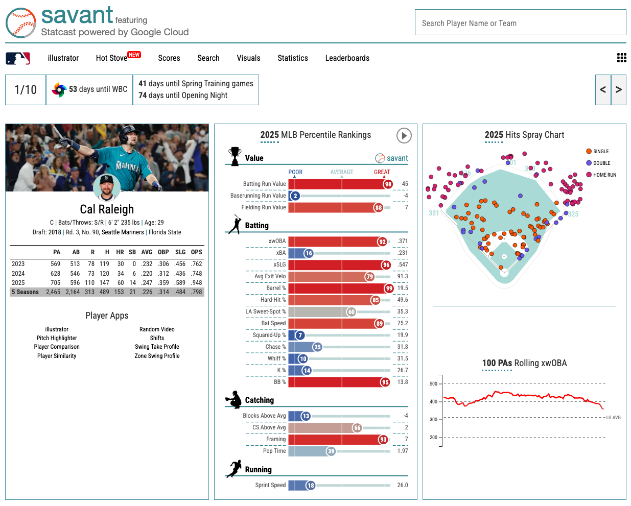 MLB Data Tools
