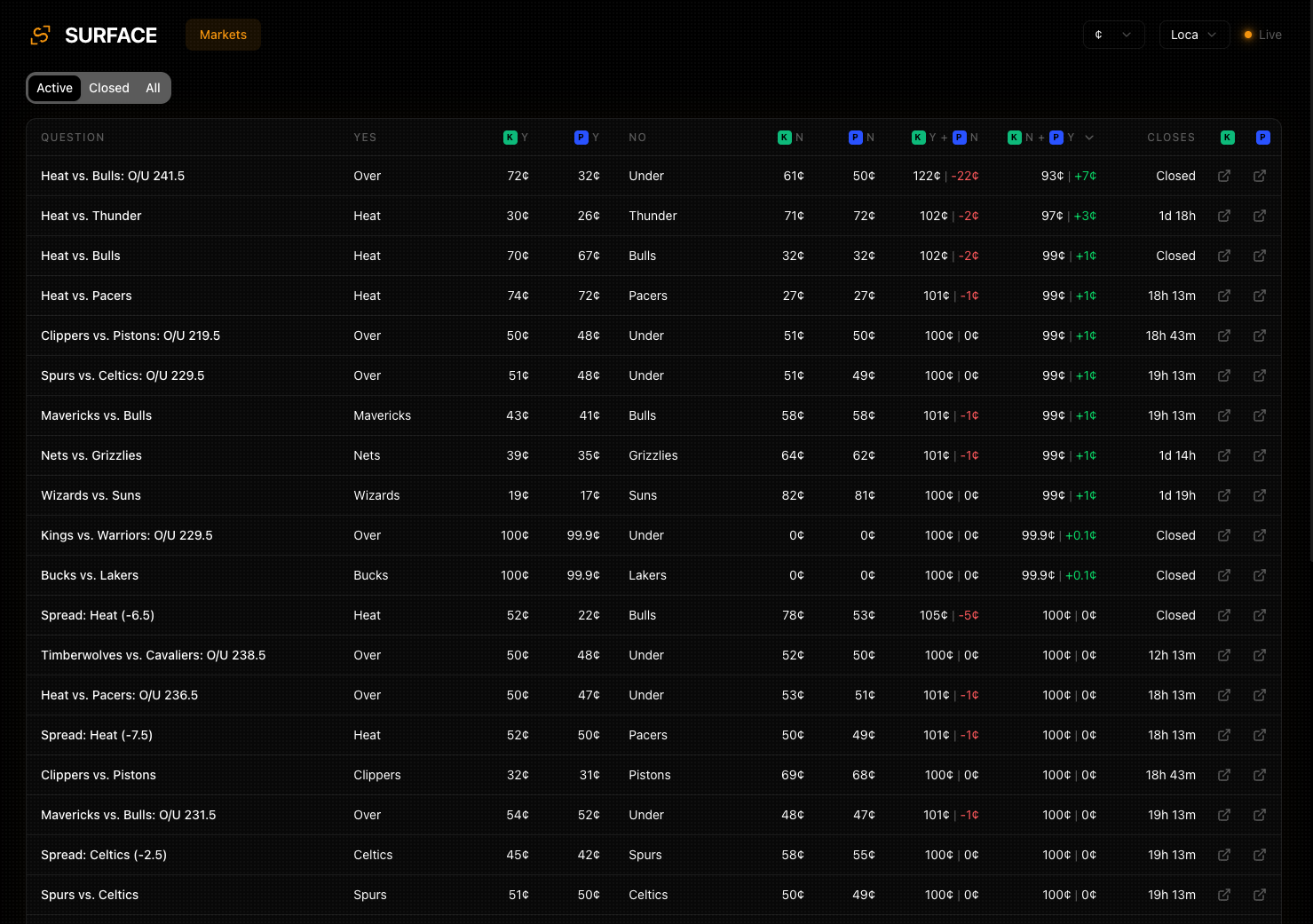 Surface | Cross-Exchange Arbitrage